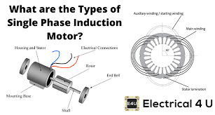 The capacitor is of paper type. Types Of Single Phase Induction Motors Split Phase Capacitor Start Capacitor Run Electrical4u