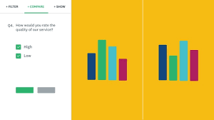 The wording you choose can make all the difference. How To Analyze Survey Data Methods Examples Surveymonkey