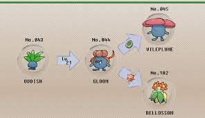 Pokemon Of The Week Bellossom