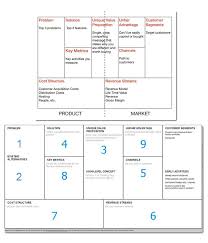 Image From Https S Media Cache Ak0 Pinimg Com 736x Fb E4 9d Fbe49d805dfb5687cec1d7a16691f87f Jpg Business Model Canvas Innovation Strategy Business Strategy