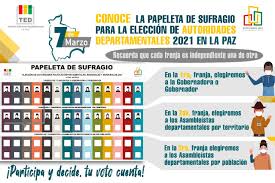 En medio de un contexto de pandemia, que ha marcado y marcará las elecciones, los aspirantes que buscan la presidencia son los siguientes. Facebook