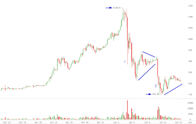 bitcoin price drop january 2016