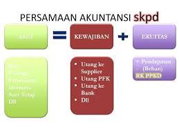 Check spelling or type a new query. Siklus Akuntansi Skpd Pemda Ii Ppt Download