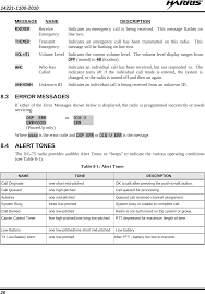 Tr 0059 E Xg 75 Vhf User Manual Manual 1 Harris Corporation