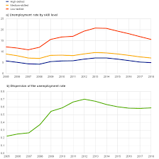 How is unemployment defined in the united states?if someone has a job, they're defined as employed. but does that mean that everyone without a job is. The Euro Area Labour Market Through The Lens Of The Beveridge Curve