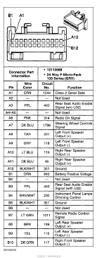 I need a wiring diagram for my tail lights on my 2017 chevy silverado 2500 duramax. Wiring Diagram For 1995 Chevy Cavalier Wiring Diagram Server Mass Wiring Mass Wiring Ristoranteitredenari It