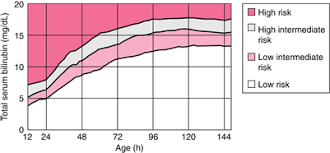 normal bilirubin level in neonate bili levels chart baby