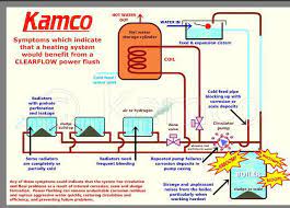We specialize in hydronic baseboard heaters in the greater new hampshire area to keep your home comfortable all winter long. Powerflushing M S Campbell Plumbing And Heating Home Facebook