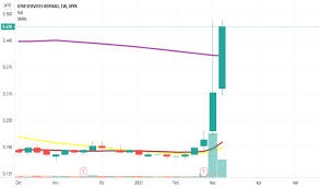 So please help us by uploading 1 new document or like us to download Kitaran Ekonomi Analisis Trend Tradingview