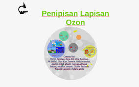 Gratis bumi, lapisan ozon, penipisan ozon, ozon, pemanasan global, tshirt, atmosfer bumi, potensi apakah anda mencari gambar transparan logo, kaligrafi, siluet di bumi, lapisan ozon, penipisan ozon? Penipisan Lapisan Ozon By Marlin Utami