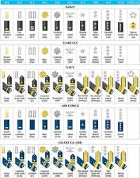 13 best military rank structure charts images military