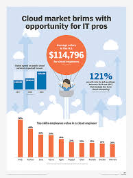 1 to 10 of 1,339 vacancies. Data Center Career Paths