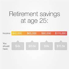 Get 40% off on quicken today How Much You Should Have Saved For Retirement Right Now