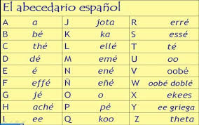 Spanish Pronunciation Chart Spanish Alphabet Spanish