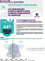 Vous devez vous rendre sur le site de pole des demandeurs d'emploi : Accompagnement Et Prestations Pole Emploi Pole Emploi Org