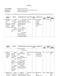 Pendidikan kewarganegaraan ( pkn ). Silabus Pkn Paket B
