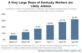 With an online kentucky unemployment insurance account, you'll be able to file your claim, submit weekly claims, and keep track of general benefit account information. Nearly One In Three Kentucky Workers May Be Out Of A Job Kentucky Center For Economic Policy