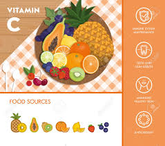Check spelling or type a new query. Fuentes De Vitamina C De Alimentos Y Beneficios Para La Salud Verduras Y Composicion De La Fruta Sobre Una Tabla De Cortar Y De Conjunto De Iconos Ilustraciones Vectoriales Clip Art Vectorizado