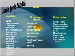 Modal Usaha Pertanyaan Yg Perlu Dijawab Ppt Download