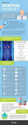The first couple stages of adrenal fatigue involves high cortisol; 3 Steps To Overcome Adrenal Fatigue The Daniel Plan