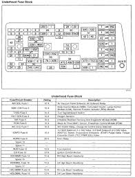 Your source for buick wire information, wiring information, technical help for your new or used vehicle, buick, technical wiring diagrams, wire information these buick wiring information / aftermarket autostart/alarm technical wiring diagrams are very useful, if not required, for the installation of. 2001 Amp 2002 Buick Lesabre Wiring Diagram Wiring Diagram Clear Earth Clear Earth Progettosilver It