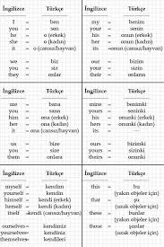 Jale Mertadam Adli Kullanicinin Ing Panosundaki Pin Dilbilgisi Ingilizce Dilbilgisi Ingilizce Alfabe