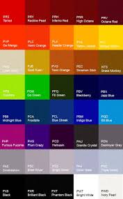 Image result for Blackberry 2011 Challenger