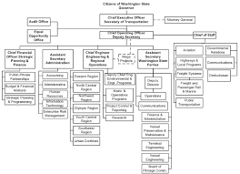 Washington State Government Chart Pictures Of State