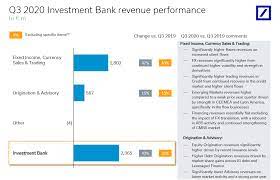 It has been published since june 1988 and replaced the older hardy index and. Deutsche Bank Zerschmettert Prognosen Gewinn Geht Durch Die Decke Die Aktie Auch Der Aktionar