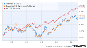 J P Morgan Chase After A Rough Year For The Bank And Jamie