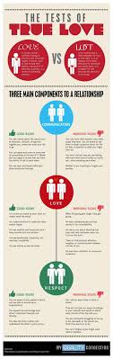 I Wish I Had This Info Back When I Was Dating Might Be Helpful To Someone Healthy Relationship Tips Healthy Relationships Relationship