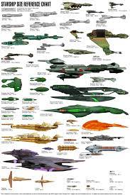 More Star Trek Star Trek Starships Star Trek Ships Star Trek