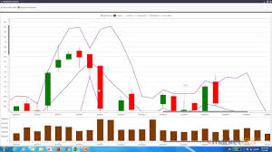 Make A Candlestick Chart In Excel With Marketxls