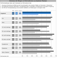Wäre jetzt bundestagswahl, käme die union auf 44 prozent. Https Www Sas Com Content Dam Sas Bp De Doc Studie Ba St Open Data Open Government Studie 1925684 Pdf
