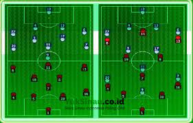 Check spelling or type a new query. Jumlah Pemain Sepak Bola Beserta Penjelasannya Dan Gambarnya