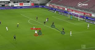 The man with f1's future in his hands. Silas Wamangituka At Stuttgart 2020 21 Scout Report
