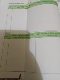 Check spelling or type a new query. Ciri Ciri Masa Kanak Kanak Dan Masa Pubertas Laki Laki Dan Perempuan Brainly Co Id