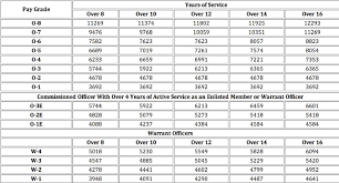 us officer pay chart best picture of chart anyimage org