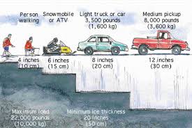 ice safety main clubhouse ontario conditions