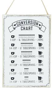 Details About Wooden Plaque Conversion Chart Table Measure Millimetres Tablespoons Cups