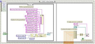 Buffered i/o methods for text files. Solved Filename To Delimited Spreadsheet Ni Community