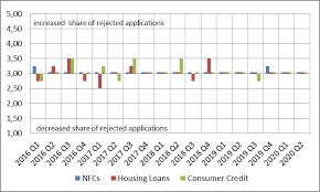 The survey, started in january 2003, is conducted by the national central banks of the countries that have adopted the single currency, in collaboration with the european central bank, and is addressed. Bank Lending Survey Bls Q2 2020