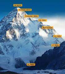 Dave watson skied down this section on aug 4, 2009. Mohammad Yosuf Khan On Twitter K2 Bottleneck Is Death Zone But I Pray And Hope To See Some Miracles Alisadpara Safe Return K2winter2021
