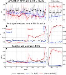 Jasmin, eski shahar — kumush nolasi 05:13. Two Timescale Response Of A Large Antarctic Ice Shelf To Climate Change Nature Communications