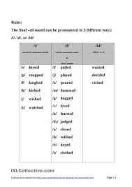 Pronunciation Ed Endings Ed Endings Pronunciation Phonics Lessons