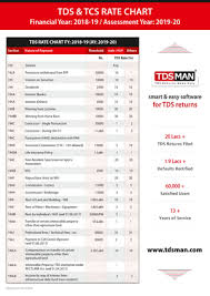 Tds And Tcs Rate Chart 1819 Mdia1002 Studocu