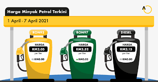 Check spelling or type a new query. Harga Minyak Petrol Terkini 2021 Harga Minyak Terkini Harga Petrol Minggu Ini 2021 Semisalnya Saja Untuk Bepergian Atau Juga Hal Lainnya Oleh Karen Aitu Motor Sangat Laris Sekali Dan Bahkan
