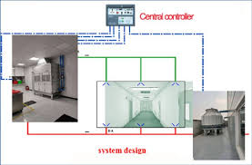 We offer a bespoke design service with units configured to wozair specialise in the manufacture of bespoke air handling units (ahus) for use in the process industries, such as upstream oil and gas, marine and. Vietnam Clean Room Air Handling Unit Project