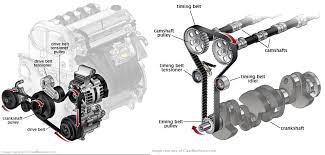 Maybe you would like to learn more about one of these? Instant Quotes And Costs On Timing Belt Services Fiix Professional Auto Repair