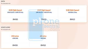 This video is a complete walkthrough tutorial for setting up a ubiquiti unifi network in 2019. Unifi Mobile Postpaid Starts As Low As Rm19 Per Month Phonesentral